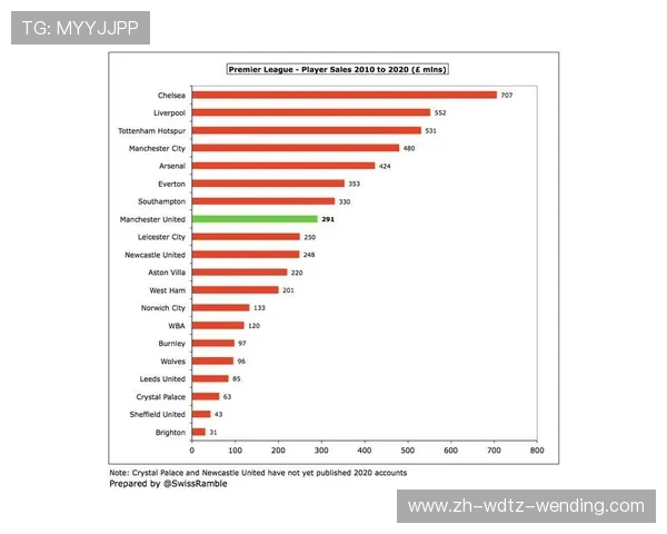 英超球队球星工资：顶级球员的收入水平