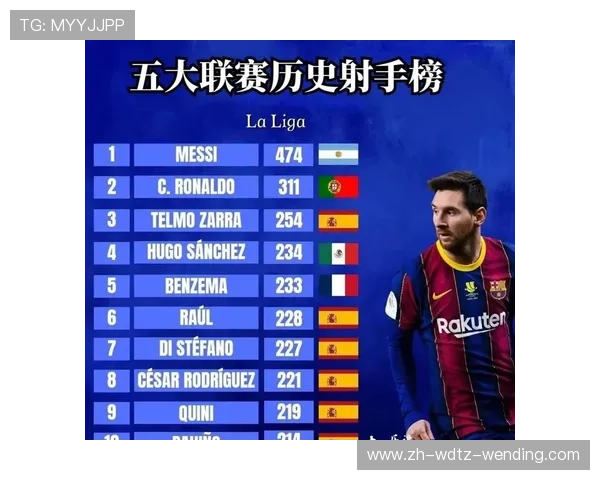 西甲联赛射手榜与赛程关系及数据统计分析