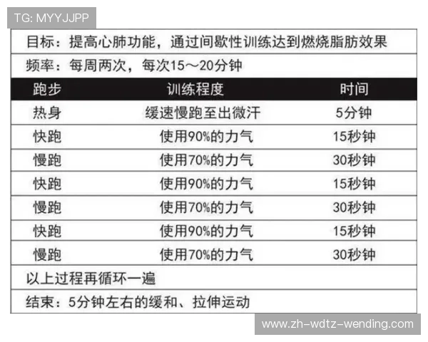 高强度间歇训练如何帮助加速脂肪燃烧与提升体能